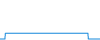 Tagesverlauf