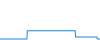 Tagesverlauf