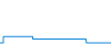 Tagesverlauf