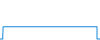 Tagesverlauf