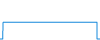 Tagesverlauf