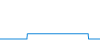 Tagesverlauf