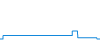 Tagesverlauf