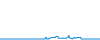 Tagesverlauf