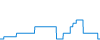 Tagesverlauf