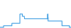 Tagesverlauf