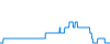Tagesverlauf