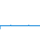 Tagesverlauf